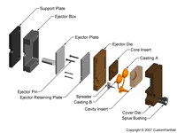 钣金加工相关工艺-压铸工艺知识的详细介绍-中山乐竞官网-乐竞(中国)-乐竞官网-乐竞(中国)
