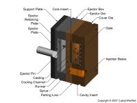 钣金加工相关工艺-压铸工艺知识的详细介绍-中山乐竞官网-乐竞(中国)-乐竞官网-乐竞(中国)