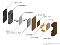 钣金加工相关工艺-压铸工艺知识的详细介绍-中山乐竞官网-乐竞(中国)-乐竞官网-乐竞(中国)