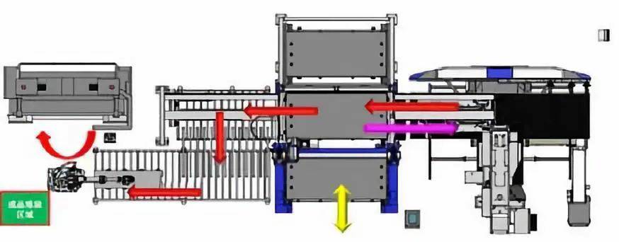 钣金加工产品在自动化及电梯行业中的应用 -乐竞官网-乐竞(中国)