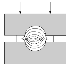 金属加工成型的基础知识-乐竞官网-乐竞(中国)