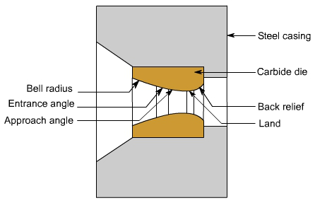 钣金加工中什么是模锻？-乐竞官网-乐竞(中国)