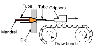 钣金加工中什么是模锻？-乐竞官网-乐竞(中国)