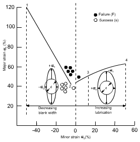 钣金加工中材料延展性能浅解-乐竞官网-乐竞(中国)