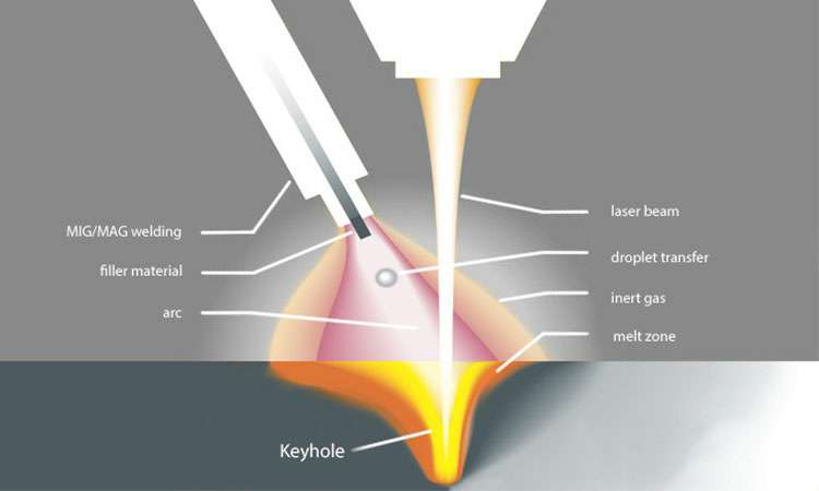 现代激光焊接的工作原理-乐竞官网-乐竞(中国)