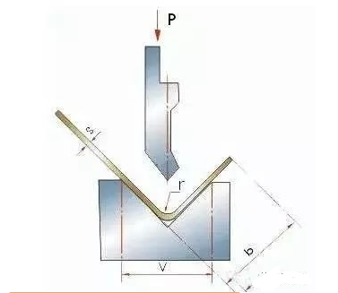 钣金加工中数控折弯加工零件范围及加工精度参数的详细解答-乐竞官网-乐竞(中国)