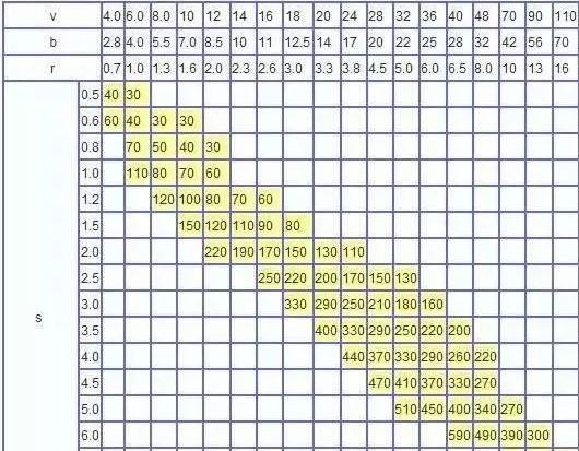 钣金加工中数控折弯加工零件范围及加工精度参数的详细解答-乐竞官网-乐竞(中国)
