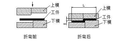 钣金加工中数控折弯加工零件范围及加工精度参数的详细解答-乐竞官网-乐竞(中国)