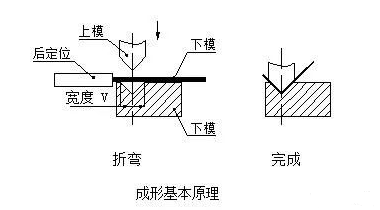 钣金加工中数控折弯加工零件范围及加工精度参数的详细解答-乐竞官网-乐竞(中国)
