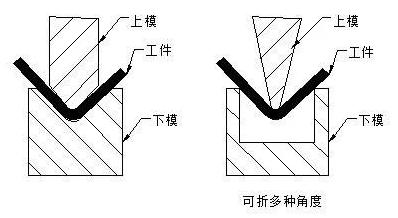 钣金加工中数控折弯加工零件范围及加工精度参数的详细解答-乐竞官网-乐竞(中国)